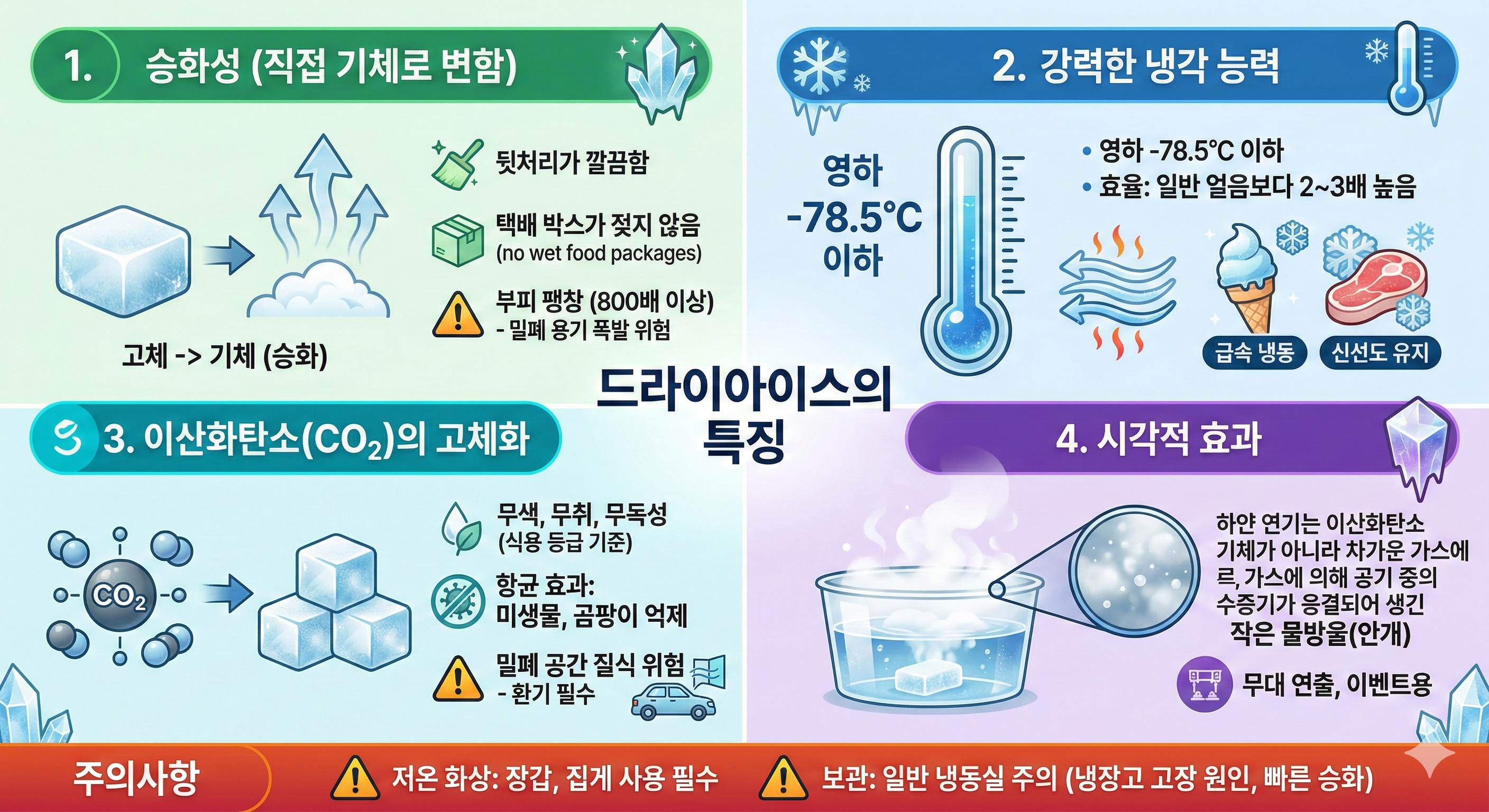 드라이아이스 특징 및 주의사항
